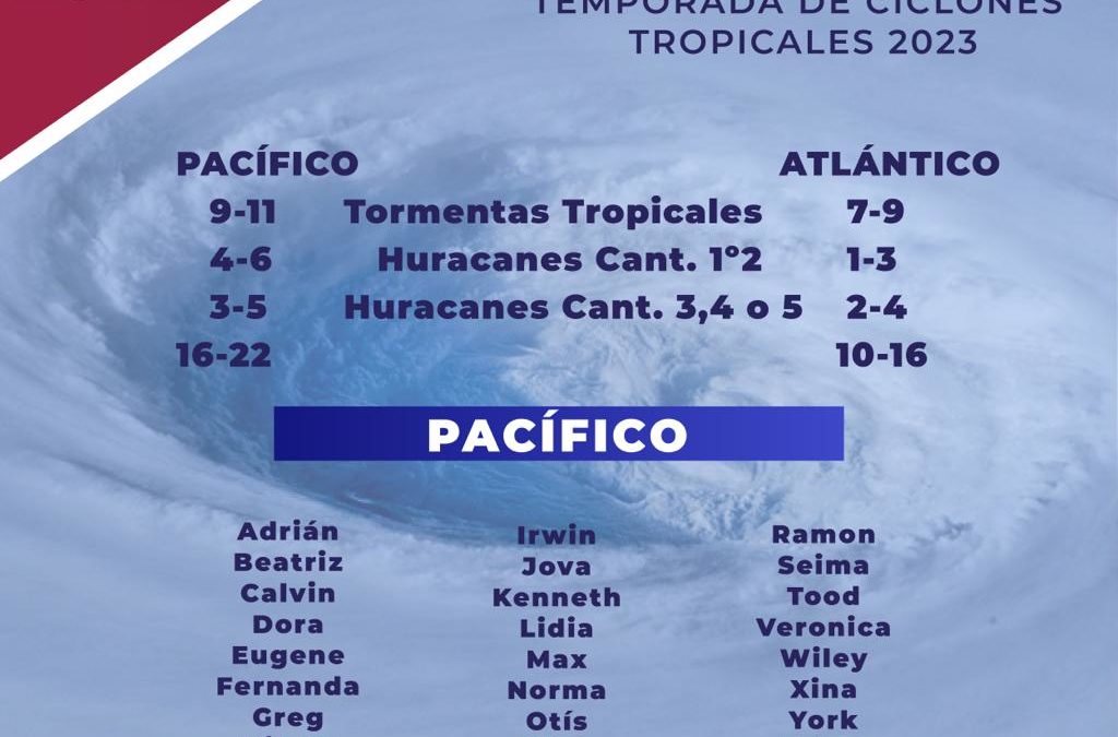 Entre 16 y 22 fenómenos hidrometeorológicos se pronostican para la temporada de lluvias y ciclones tropicales 2023 en el Pacífico